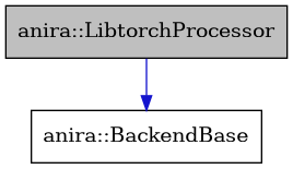 digraph {
    graph [bgcolor="#00000000"]
    node [shape=rectangle style=filled fillcolor="#FFFFFF" font=Helvetica padding=2]
    edge [color="#1414CE"]
    "2" [label="anira::BackendBase" tooltip="anira::BackendBase"]
    "1" [label="anira::LibtorchProcessor" tooltip="anira::LibtorchProcessor" fillcolor="#BFBFBF"]
    "1" -> "2" [dir=forward tooltip="public-inheritance"]
}