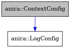digraph {
    graph [bgcolor="#00000000"]
    node [shape=rectangle style=filled fillcolor="#FFFFFF" font=Helvetica padding=2]
    edge [color="#1414CE"]
    "1" [label="anira::ContextConfig" tooltip="anira::ContextConfig" fillcolor="#BFBFBF"]
    "2" [label="anira::LogConfig" tooltip="anira::LogConfig"]
    "1" -> "2" [dir=forward tooltip="usage"]
}