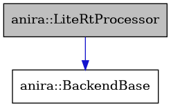 digraph {
    graph [bgcolor="#00000000"]
    node [shape=rectangle style=filled fillcolor="#FFFFFF" font=Helvetica padding=2]
    edge [color="#1414CE"]
    "2" [label="anira::BackendBase" tooltip="anira::BackendBase"]
    "1" [label="anira::LiteRtProcessor" tooltip="anira::LiteRtProcessor" fillcolor="#BFBFBF"]
    "1" -> "2" [dir=forward tooltip="public-inheritance"]
}