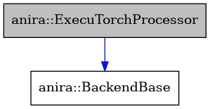 digraph {
    graph [bgcolor="#00000000"]
    node [shape=rectangle style=filled fillcolor="#FFFFFF" font=Helvetica padding=2]
    edge [color="#1414CE"]
    "2" [label="anira::BackendBase" tooltip="anira::BackendBase"]
    "1" [label="anira::ExecuTorchProcessor" tooltip="anira::ExecuTorchProcessor" fillcolor="#BFBFBF"]
    "1" -> "2" [dir=forward tooltip="public-inheritance"]
}