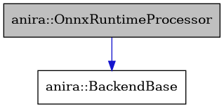 digraph {
    graph [bgcolor="#00000000"]
    node [shape=rectangle style=filled fillcolor="#FFFFFF" font=Helvetica padding=2]
    edge [color="#1414CE"]
    "2" [label="anira::BackendBase" tooltip="anira::BackendBase"]
    "1" [label="anira::OnnxRuntimeProcessor" tooltip="anira::OnnxRuntimeProcessor" fillcolor="#BFBFBF"]
    "1" -> "2" [dir=forward tooltip="public-inheritance"]
}